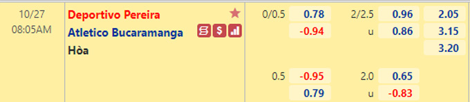 Nhận định bóng đá Deportivo Pereira vs Atletico Bucaramanga, 08h05 ngày 27/10: VĐQG Colombia