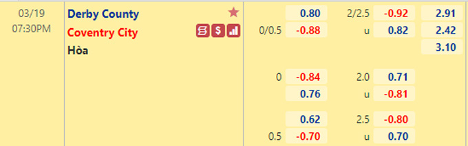 Nhận định bóng đá Derby County vs Coventry, 19h30 ngày 19/3: Hạng nhất Anh