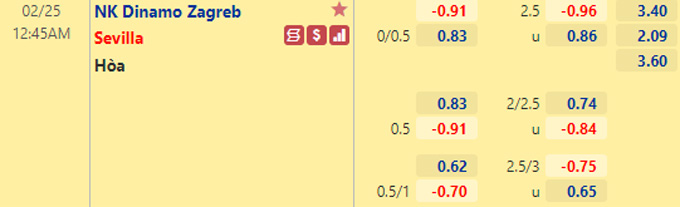 Nhận định bóng đá Dinamo Zagreb vs Sevilla, 0h45 ngày 25/2: Europa League