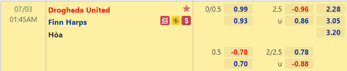 Nhận định bóng đá Drogheda vs Finn Harps, 01h45 ngày 3/7: VĐQG CH Ireland