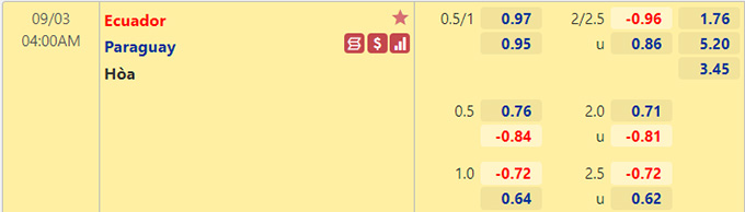 Nhận định bóng đá Ecuador vs Paraguay, 04h00 ngày 3/9: Vòng loại World Cup 2022