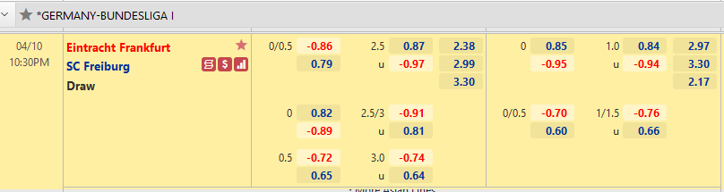 Nhận định bóng đá Eintracht Frankfurt vs Freiburg, 22h30 ngày 10/4: VĐQG Đức