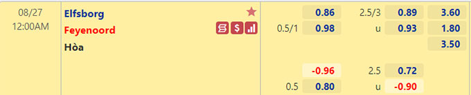 Nhận định bóng đá Elfsborg vs Feyenoord, 0h00 ngày 27/8: Cúp C3 châu Âu