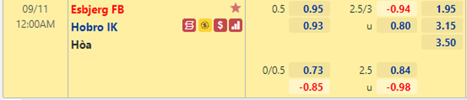 Nhận định bóng đá Esbjerg FB vs Hobro, 0h00 ngày 11/9: Hạng 2 Đan Mạch