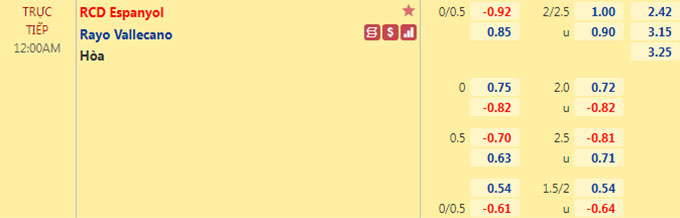 Nhận định bóng đá Espanyol vs Vallecano, 0h00 ngày 22/4: VĐQG Tây Ban Nha