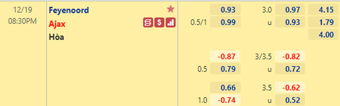 hận định bóng đá Feyenoord vs Ajax, 20h30 ngày 19/12: VĐQG Hà Lan