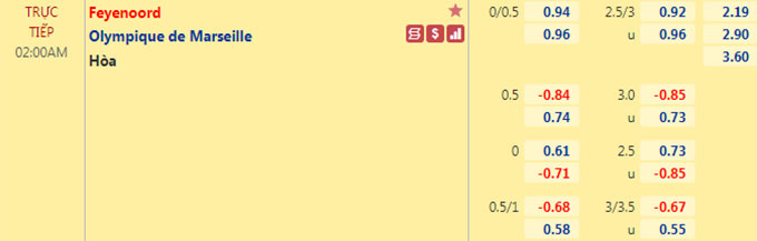 Nhận định bóng đá Feyenoord vs Marseille, 02h00 ngày 29/4: UEFA Conference League