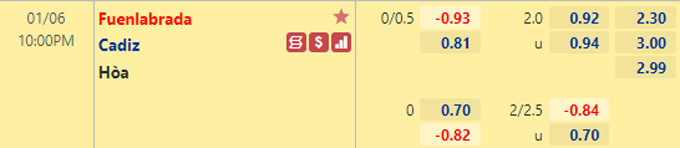 Nhận định bóng đá Fuenlabrada vs Cadiz, 22h00 ngày 6/1: Cúp Nhà vua Tây Ban Nha