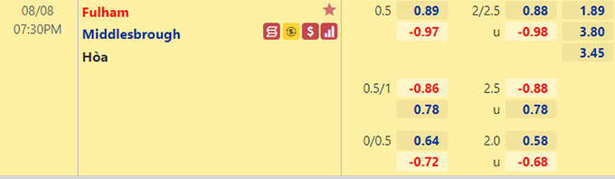 Nhận định bóng đá Fulham vs Middlesbrough, 19h30 ngày 8/8: Hạng nhất Anh