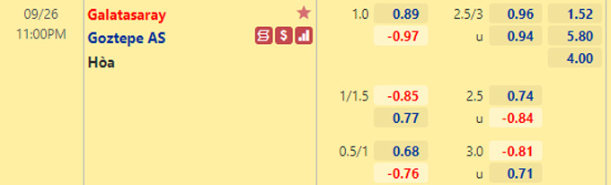Nhận định bóng đá Galatasaray vs Goztepe, 23h00 ngày 26/9: VĐQG Thổ Nhĩ Kỳ