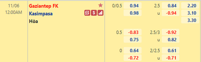 Nhận định bóng đá Gaziantep vs Kasimpasa, 0h00 ngày 6/11: VĐQG Thổ Nhĩ Kỳ
