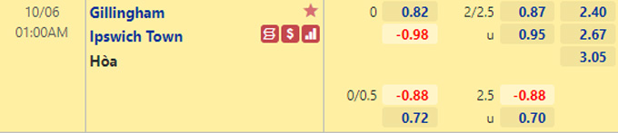 Nhận định bóng đá Gillingham vs Ipswich, 01h00 ngày 6/10: League Trophy