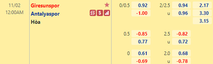 Nhận định bóng đá Giresunspor vs Antalyaspor, 0h00 ngày 2/11: VĐQG Thổ Nhĩ Kỳ