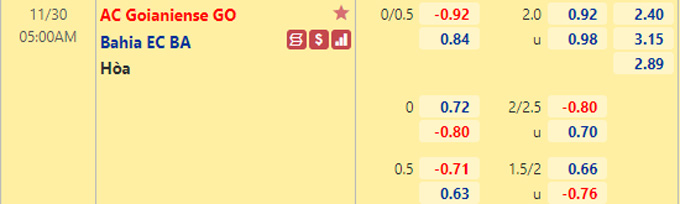 Nhận định bóng đá Goianiense vs Bahia, 05h00 ngày 30/11: VĐQG Brazil