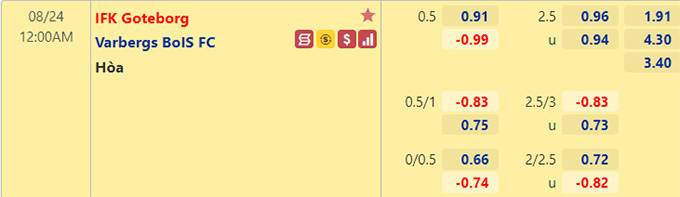 Nhận định bóng đá Goteborg vs Varbergs, 00h00 ngày 24/8: VĐQG Thụy Điển