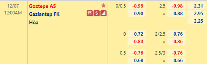 Nhận định bóng đá Goztepe vs Gaziantep, 0h00 ngày 7/12: VĐQG Thổ Nhĩ Kỳ