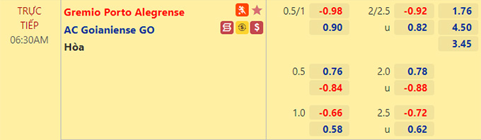Nhận định bóng đá Gremio vs Atletico Goianiense, 06h30 ngày 5/7: VĐQG Brazil