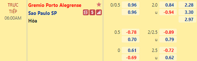 Nhận định bóng đá Gremio vs Sao Paulo, 06h00 ngày 3/12: VĐQG Brazil
