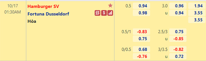 Nhận định bóng đá Hamburg vs Dusseldorf, 01h30 ngày 17/10: Hạng 2 Đức