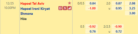 Nhận định bóng đá Hapoel Tel Aviv vs Hapoel Ironi Kiryat Shmona, 22h30 ngày 25/12: VĐQG Israel