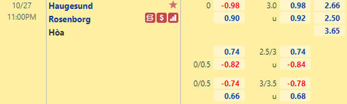 Nhận định bóng đá Haugesund vs Rosenborg, 23h00 ngày 27/10: VĐQG Na Uy