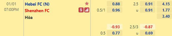 Nhận định bóng đá Hebei vs Shenzhen, 19h00 ngày 1/1: VĐQG Trung Quốc
