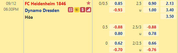 Nhận định bóng đá Heidenheim vs Dynamo Dresden, 18h30 ngày 12/9: Hạng 2 Đức