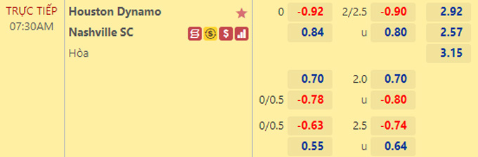 Nhận định bóng đá Houston Dynamo vs Nashville, 07h30 ngày 15/5: Nhà nghề Mỹ