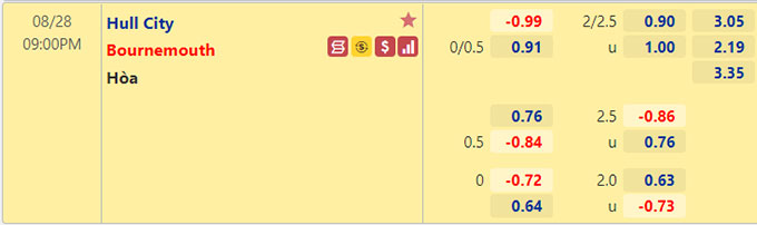 Nhận định bóng đá Hull City vs Bournemouth, 21h00 ngày 28/8: Hạng nhất Anh