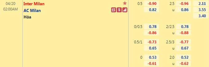 Nhận định bóng đá Inter Milan vs AC Milan, 02h00 ngày 20/4: VĐQG Tây Ban Nha