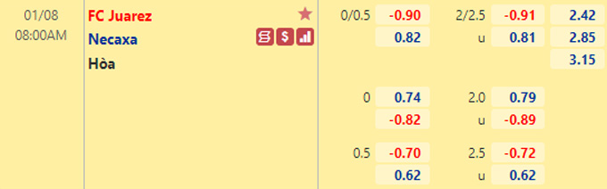 Nhận định bóng đá Juarez vs Necaxa, 08h00 ngày 8/1: VĐQG Mexico