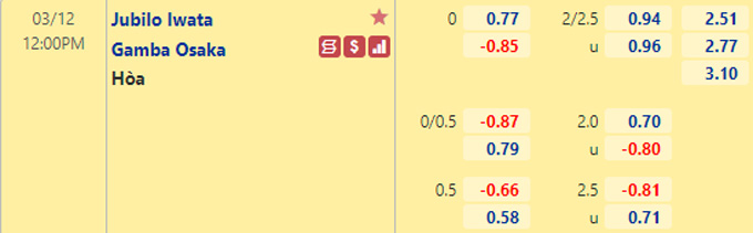 Nhận định bóng đá Jubilo Iwata vs Gamba Osaka, 12h00 ngày 12/3: VĐQG Nhật Bản
