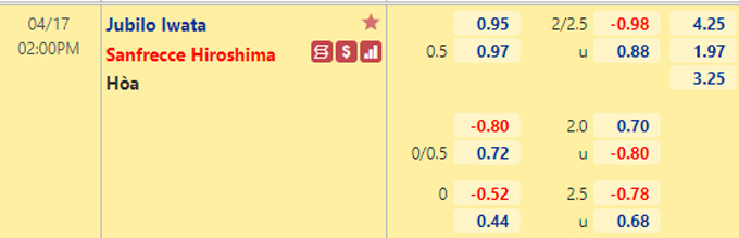 Nhận định bóng đá Jubilo Iwata vs Sanfrecce Hiroshima, 14h00 ngày 17/4: VĐQG Nhật Bản