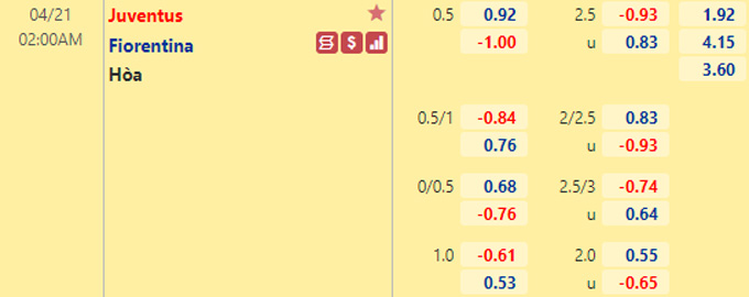 Nhận định bóng đá Juventus vs Fiorentina, 02h00 ngày 21/4: Coppa Italia