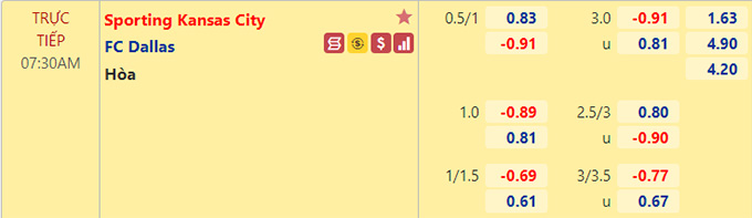 Nhận định bóng đá Kansas City vs FC Dallas, 07h30 ngày 1/8: Nhà nghề Mỹ