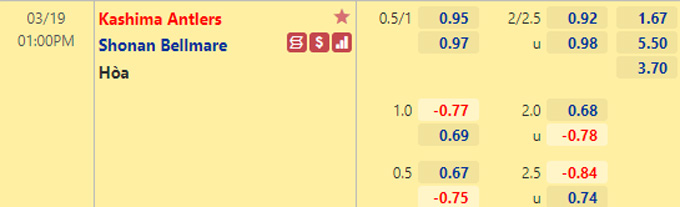 Nhận định bóng đá Kashima Antlers vs Shonan Bellmare, 13h00 ngày 19/3: VĐQG Nhật Bản