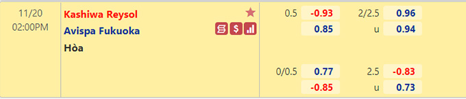 Nhận định bóng đá Kashiwa Reysol vs Avispa Fukuoka, 14h00 ngày 20/11: VĐQG Nhật Bản