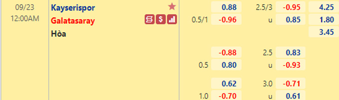 Nhận định bóng đá Kayserispor vs Galatasaray, 0h00 ngày 23/9: VĐQG Thổ Nhĩ Kỳ
