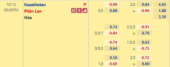 Nhận định bóng đá Kazakhstan vs Phần Lan, 21h00 ngày 12/10: Vòng loại World Cup 2022