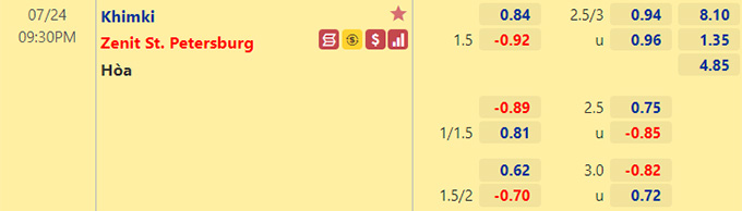 Nhận định bóng đá Khimki vs Zenit, 21h30 ngày 24/7: VĐQG Nga
