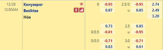 Nhận định bóng đá Konyaspor vs Besiktas, 0h00 ngày 28/12: VĐQG Thổ Nhĩ Kỳ