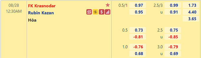 Nhận định bóng đá Krasnodar vs Rubin Kazan, 0h30 ngày 28/8: VĐQG Nga