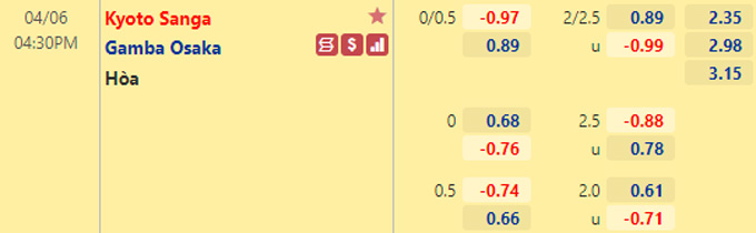 Nhận định bóng đá Kyoto Sanga vs Gamba Osaka, 16h30 ngày 6/4: VĐQG Nhật Bản