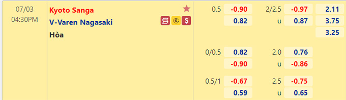 Nhận định bóng đá Kyoto Sanga vs V-Varen Nagasaki, 16h30 ngày 3/7: VĐQG Nhật Bản