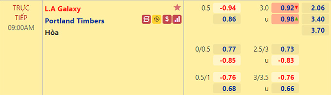 Nhận định bóng đá LA Galaxy vs Portland Timbers, 09h00 ngày 31/7: Nhà nghề Mỹ