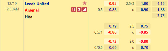 Nhận định bóng đá Leeds Utd vs Arsenal, 0h30 ngày 19/12: Ngoại hạng Anh
