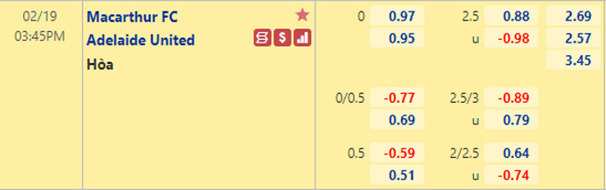 Nhận định bóng đá Macarthur vs Adelaide United, 15h45 ngày 19/2: VĐQG Australia