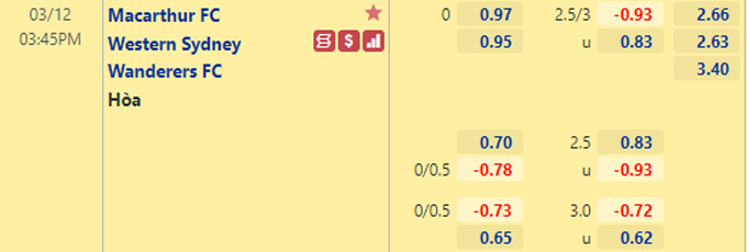 Nhận định bóng đá Macarthur vs Western Sydney, 15h45 ngày 12/3: VĐQG Australia