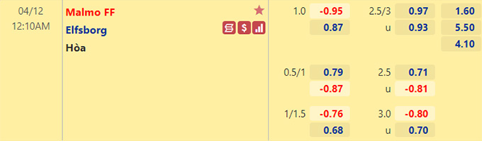 Nhận định bóng đá Malmo vs Elfsborg, 0h10 ngày 12/4: VĐQG Thụy Điển