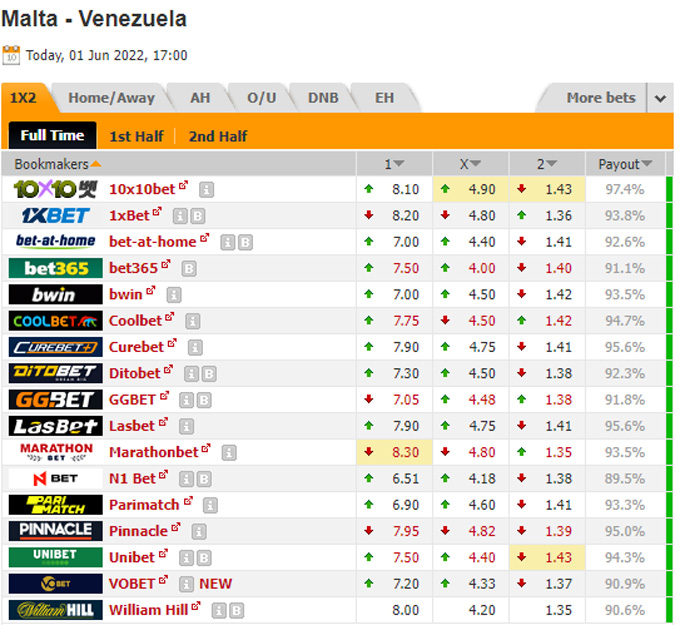 Nhận định bóng đá Malta vs Venezuela, 0h00 ngày 2/6: Giao hữu quốc tế